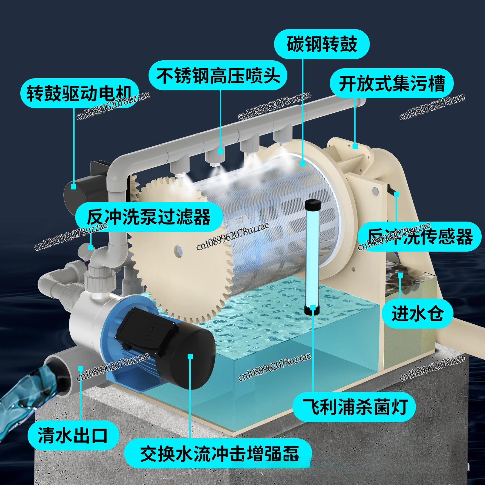 Fish Pond Filter Rotary Drum M - Office Furniture And Equipment reseña y precio